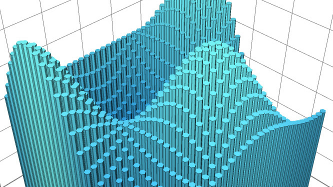 NChart3D